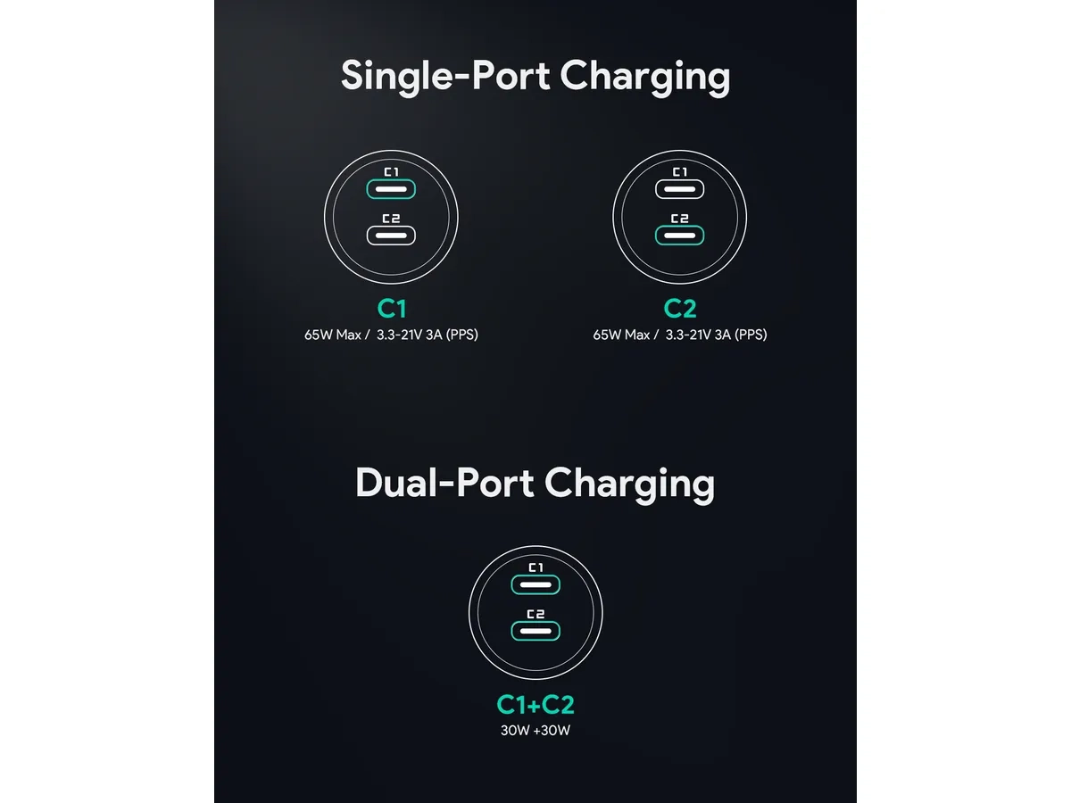 (65W) Enduro Dual USB C Auto KFZ Ladegerät Car Charger Schnellladegerät für Zigarettenanzünder Power Delivery (CC-Y23) - Schwarz