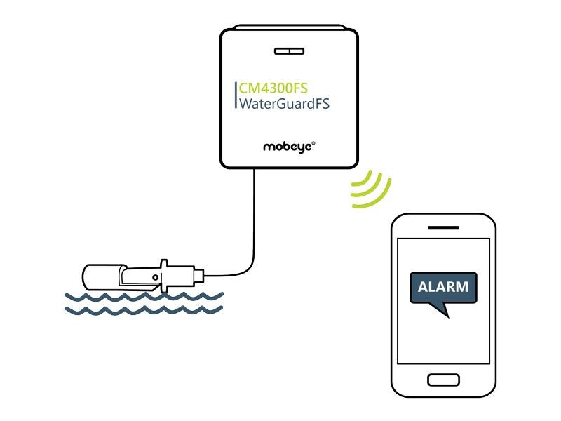 Mobeye Wassermelder WaterGuard CM4300FS 4G 4G Füllständealarmmelder – Überwachung von Flüssigkeitsständen mittels Schwimmer-/Niveausensor