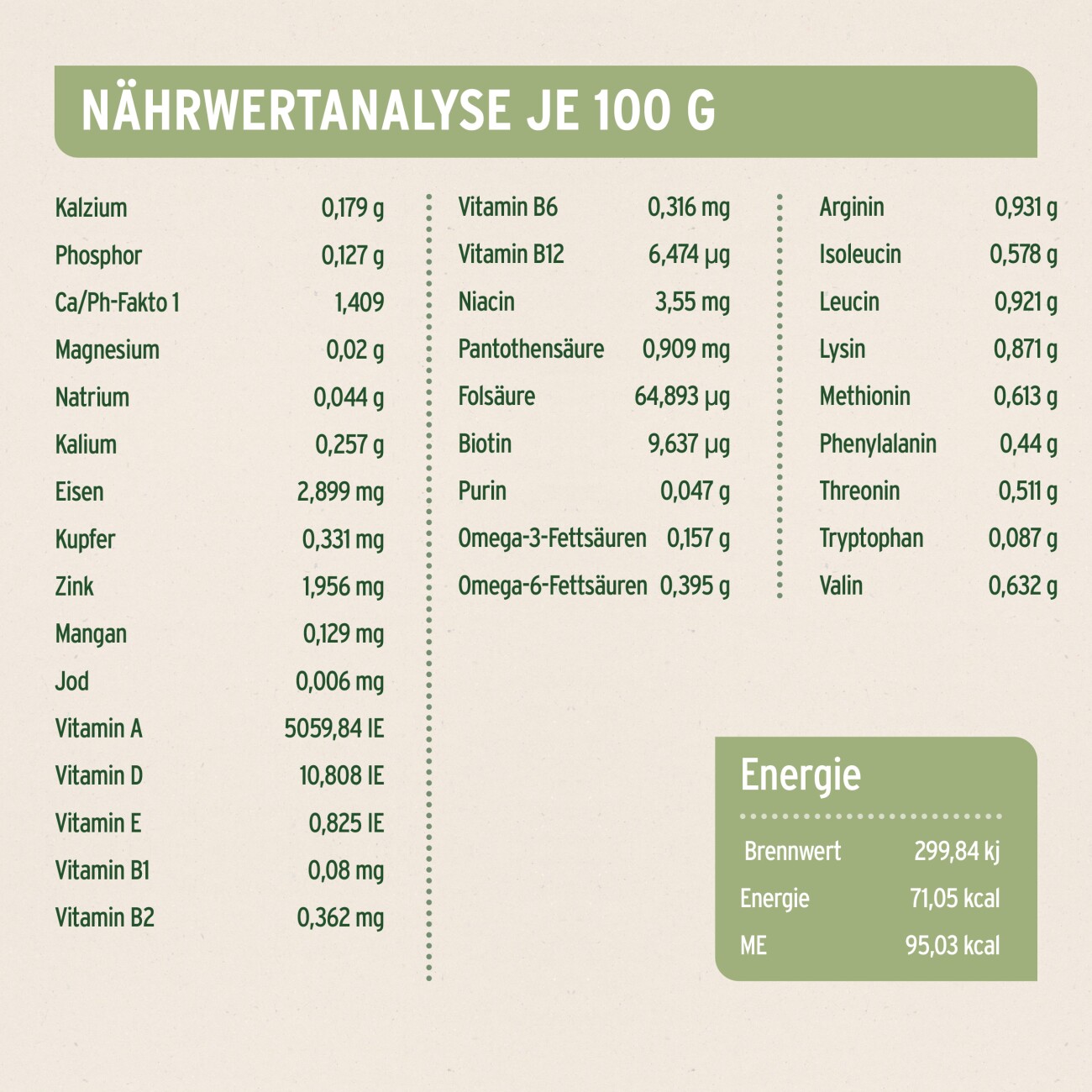 AniForte RanchHorse Pferd mit Süßkartoffeln 6x400 g