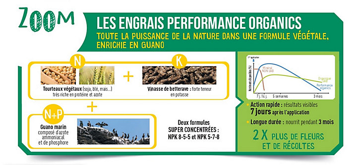 Terreau universel Fertiligène Performance Organics 10L