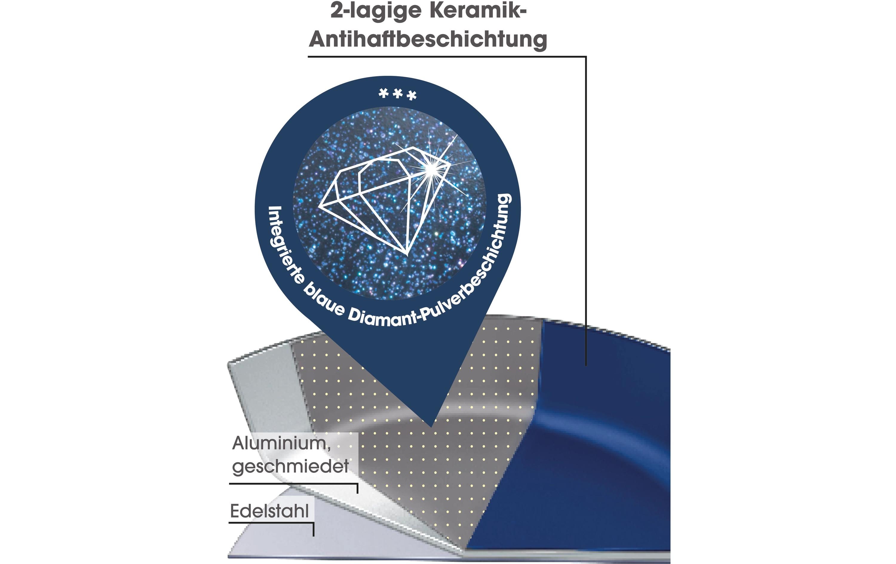 Aluminium Pfanne 28 cmBratpfanne mit Diamantpulverbeschichtung