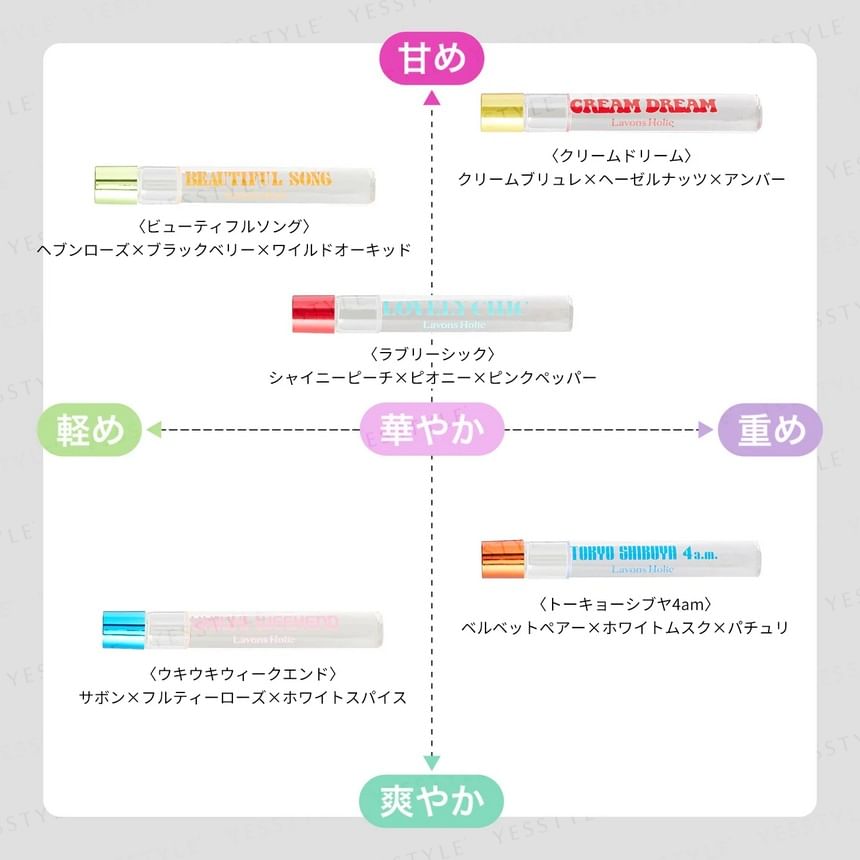 NatureLab - LAVONS Holic Roll On Fragrance Ukiuki Weekend