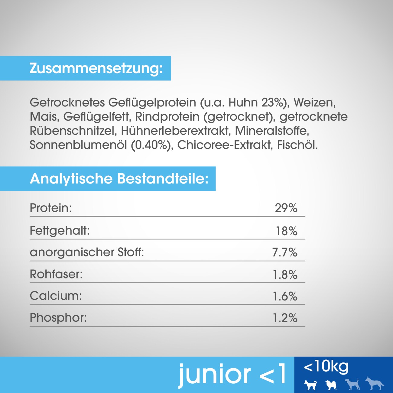 PERFECT FIT PerfectFit Junior mit Huhn 6 kg