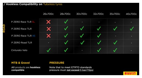 Pneu Pirelli Cinturato Velo 700 mm Tubeless Ready Souple Armour Tech SmartNET Silica Réflective