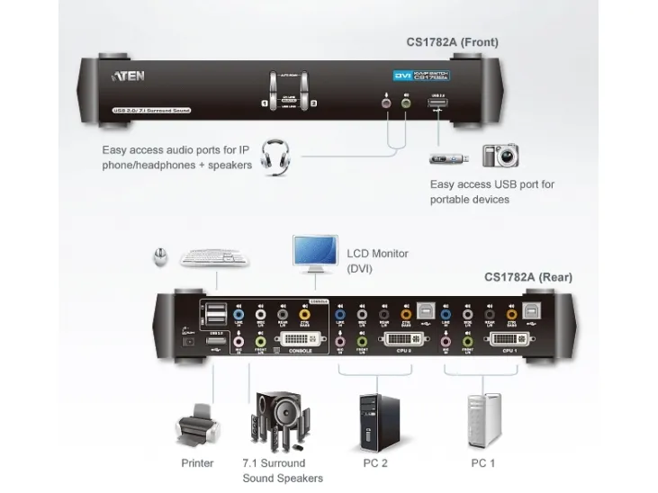 ATEN CubiQ CS1782A - KVM / audio / USB switch - 2 x KVM / audio - 1 lokalbruger - desktop