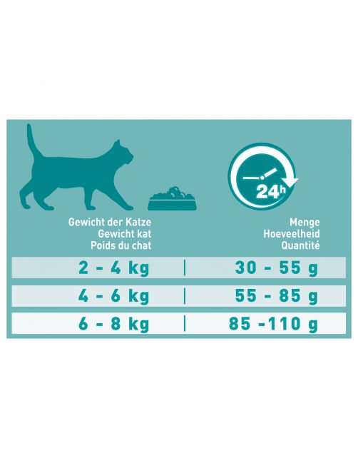 Purina One Indoor Formula Kalkoen - Kattenvoer