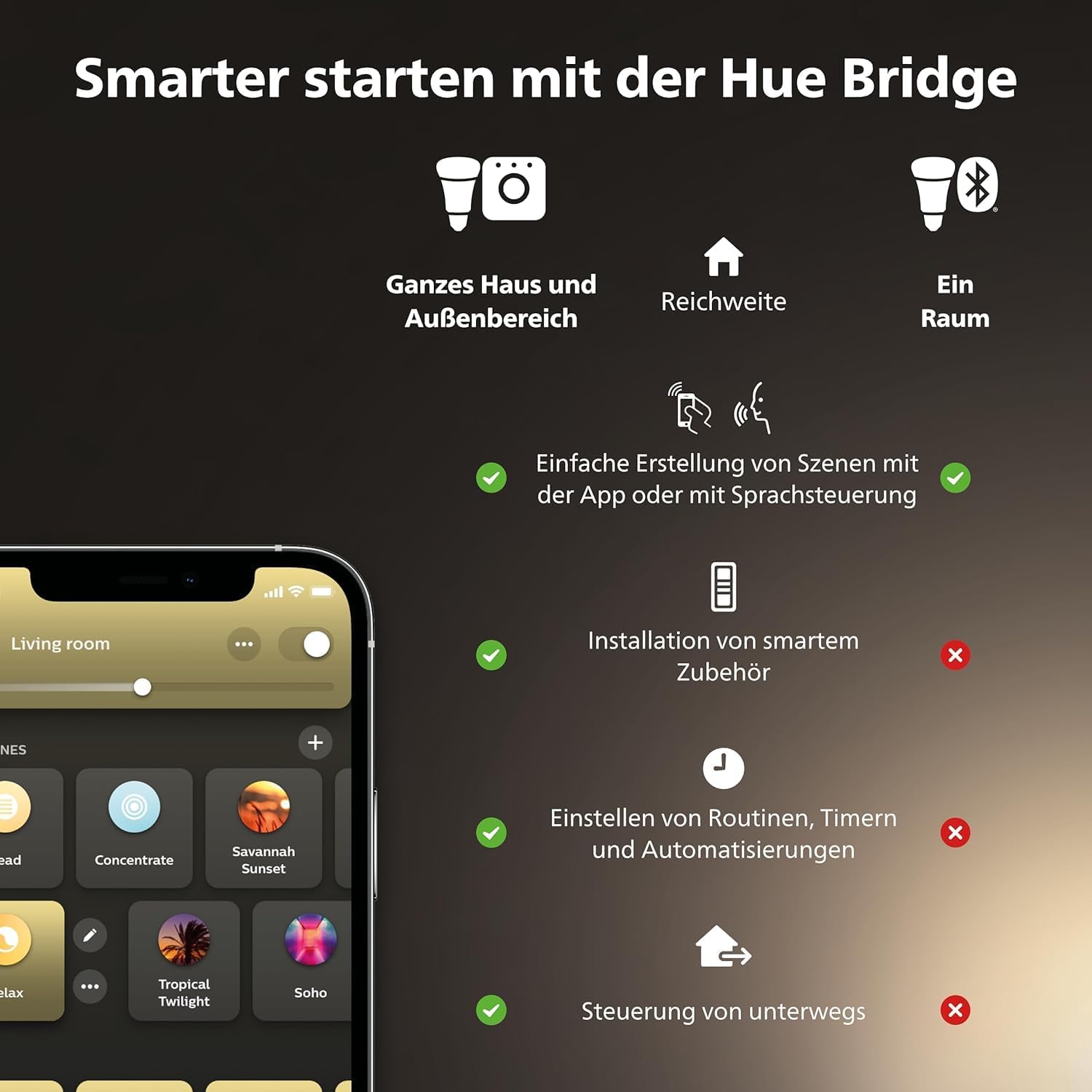 Philips Hue White Ambiance Runner 3er Spot weiß, inkl. 3 GU10 LED Lampen, dimmbar, warm- bis kühlweißes Licht, steuerbar via App, kompatibel mit Amazon Alexa (Echo, Echo Dot)