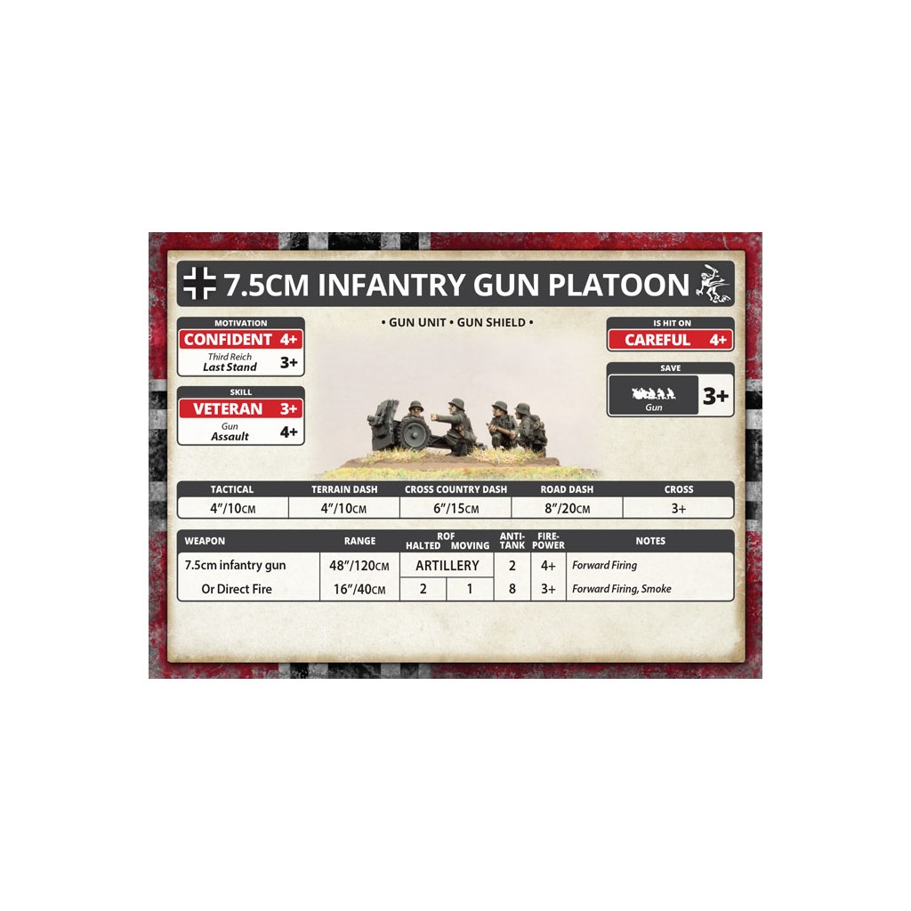 Flames of War - 7.5cm Infantry Gun Platoon