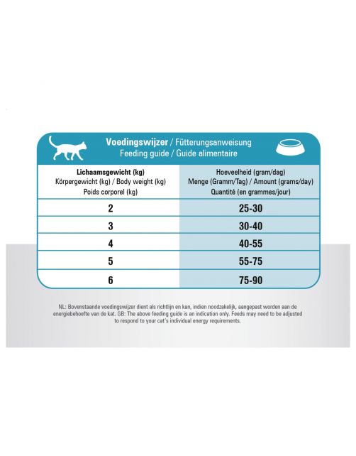 Prins Vitalcare Resist Calm Gevogelte - Kattenvoer