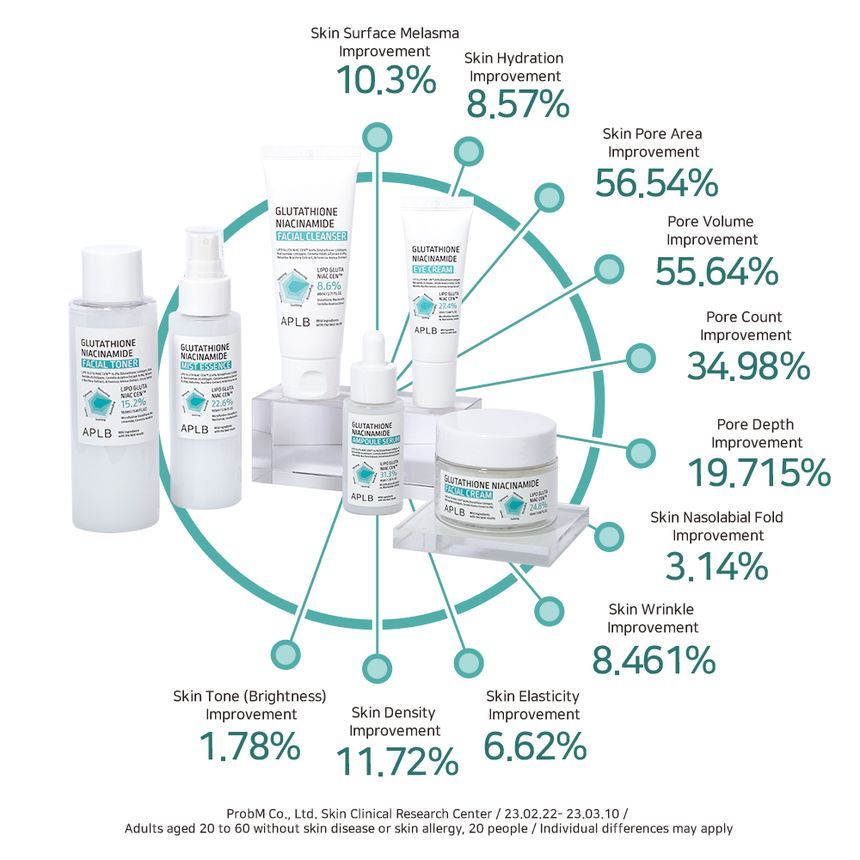 APLB - Glutathion Niacinamide ampulserum