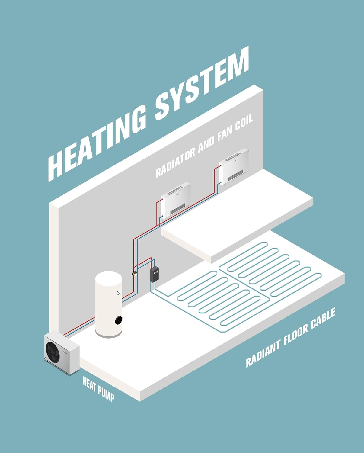 Inverboost Wärmepumpenheizkörper-Konvektor, 3 kW Heizkörper, ultradünn 145 mm, Wärmetauscher, Ventilator, Weiß, steuerbar per App