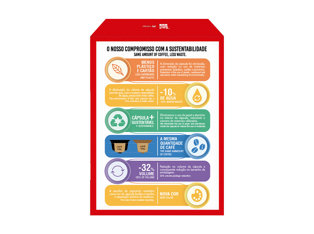 CÁPSULAS CAFÉ BICAFÉ GOURMET DG 16 UN