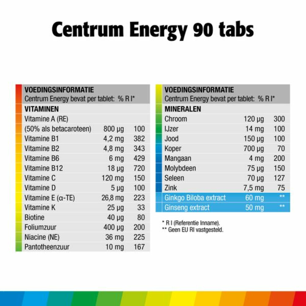 Centrum Energy Multivitaminen90 tabletten
