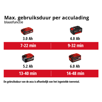 Einhell 18V bladblazer/-zuiger Venturro 18/210 (zonder accu)