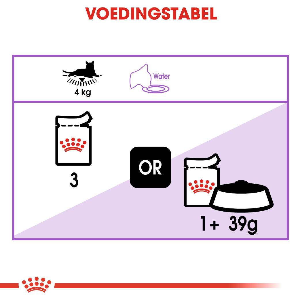 Royal Canin Sterilised Pouch - Kattenvoer - 1020 Gram
