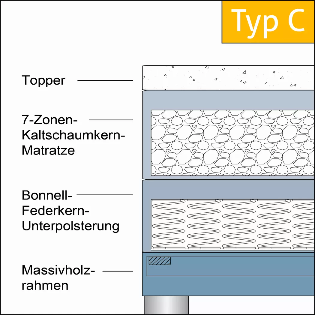 Boxspringbett Lexos 180 x 200 cm