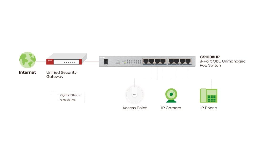 PoE+ Switch GS1008HP 8 PortUnmanaged