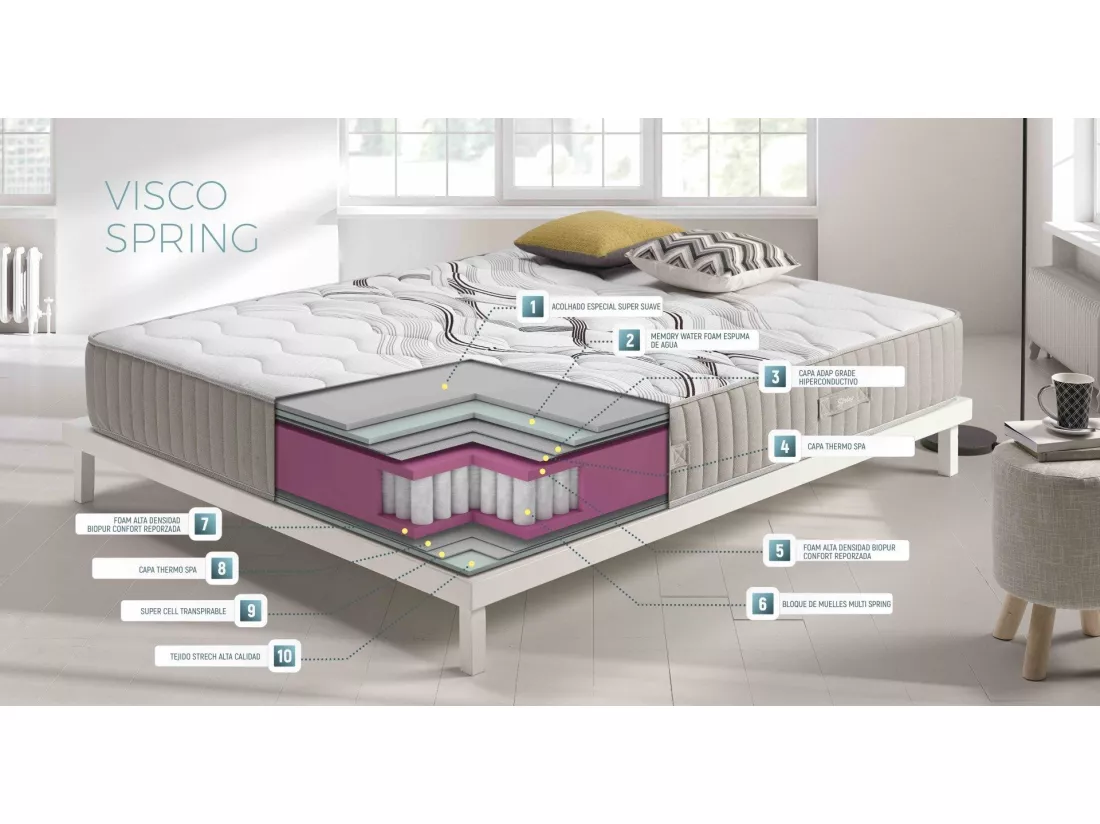 Matelas 180x200 visco spring | ressorts ensachés et mousse hr haute densité | epaisseur 26 cm | 11 zones de confort - système multicouche