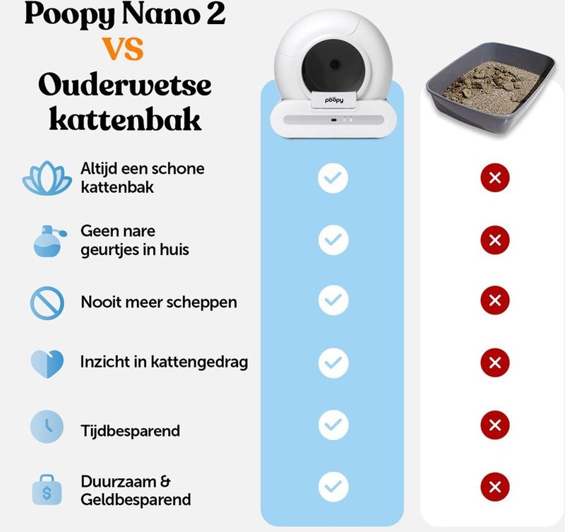 POOPY NANO 2 - Automatische Zelfreinigende Kattenbak + Drinkfontein, 100 Afvalzakjes & Kattenbakmat