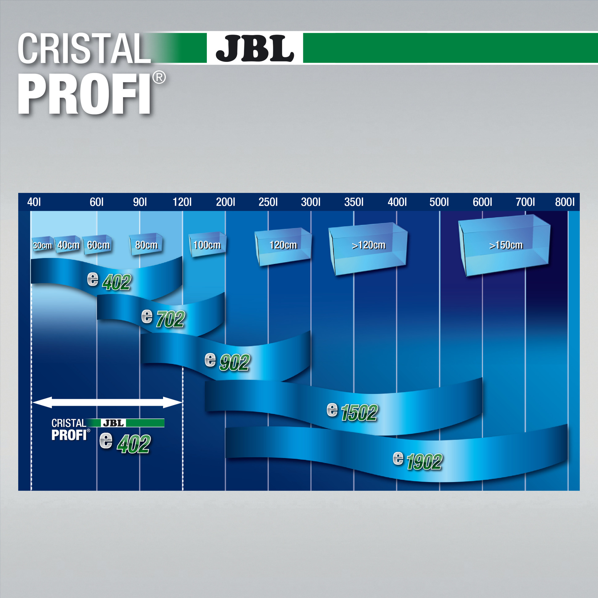 JBL CristalProfi e402 Greenline   JBL ProClean Bac