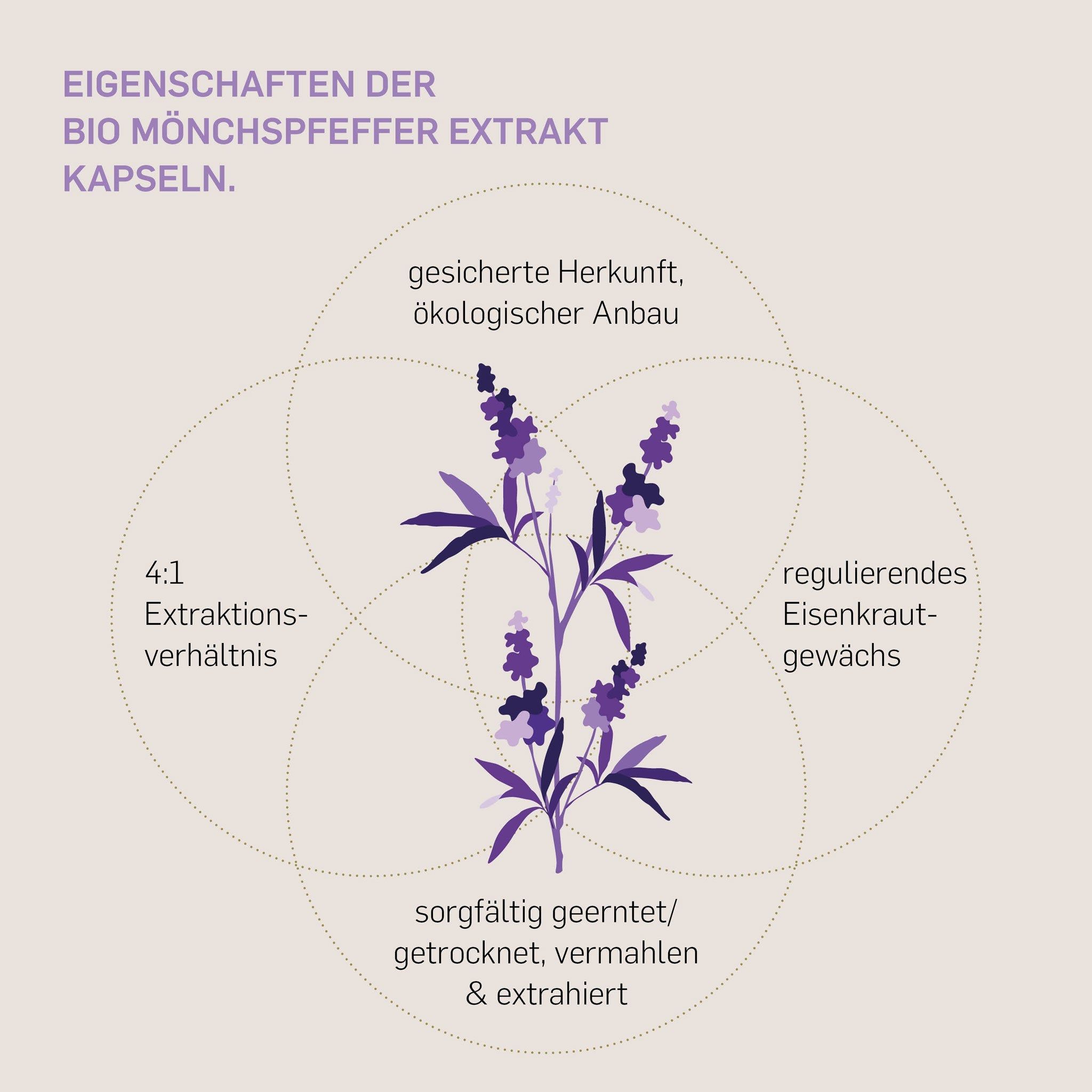 Kurkraft© Bio Mönchspfeffer