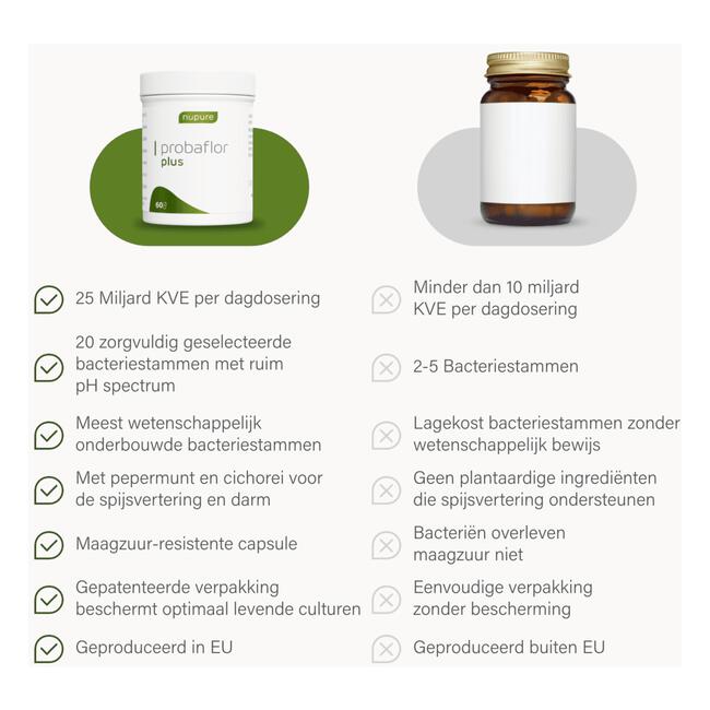 Nupure probaflor plus - Probiotica complex met pepermunt en chicorei, 60 capsules