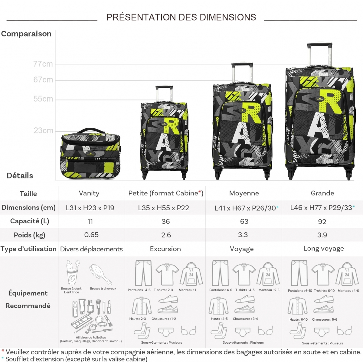 David Jones Lot de 3 valises souples extensibles plus 1 vanity David Jones