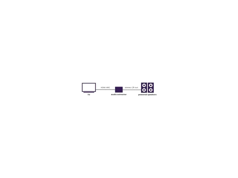 Marmitek Connect ARC13 HDMI ARC to analog converter and preamplifier