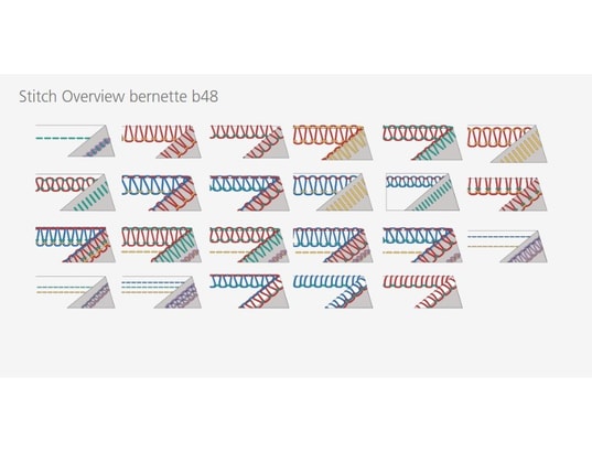 BERNETTE - Surjeteuse et recouvreuse funlock 48