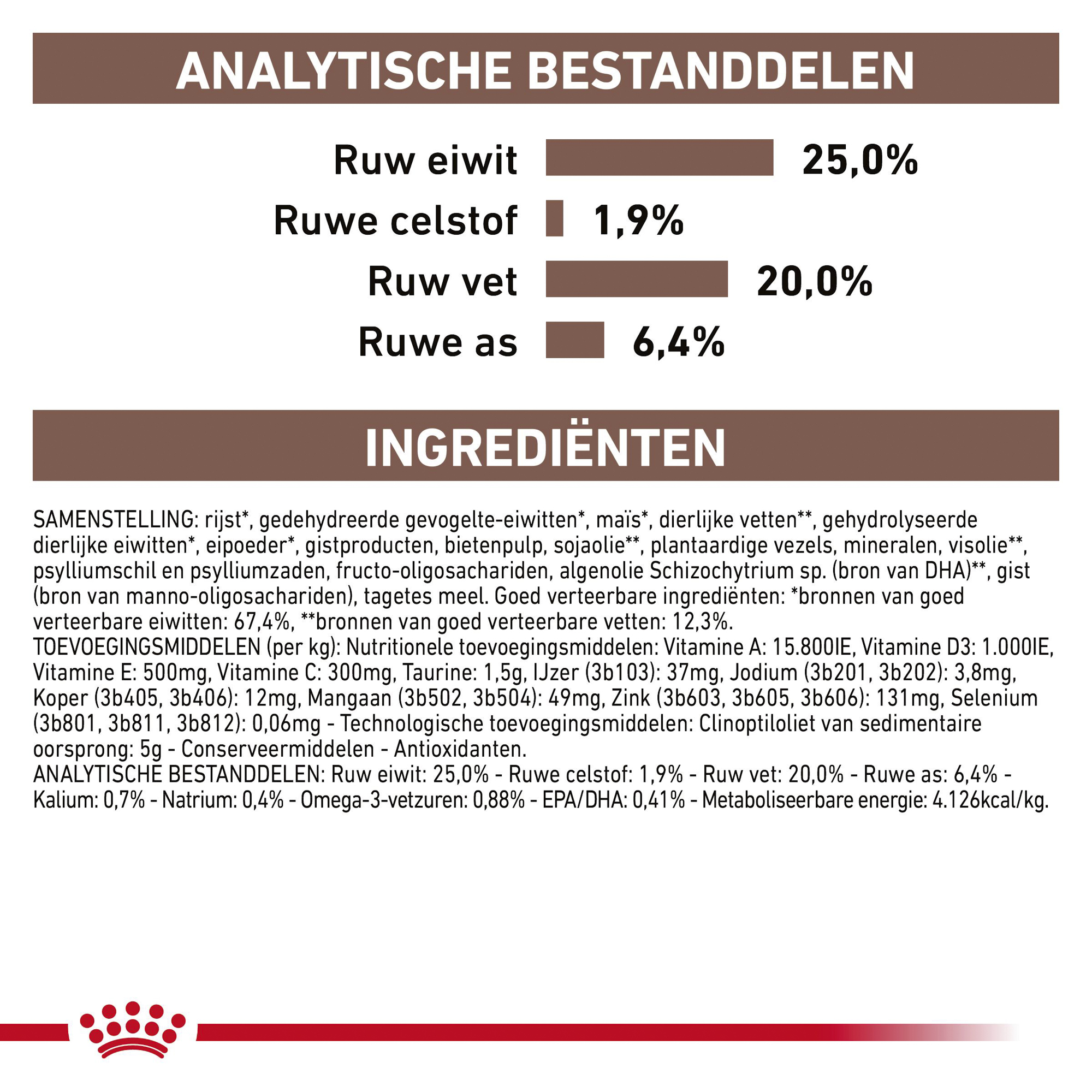 Royal Canin Gastrointestinal Hond