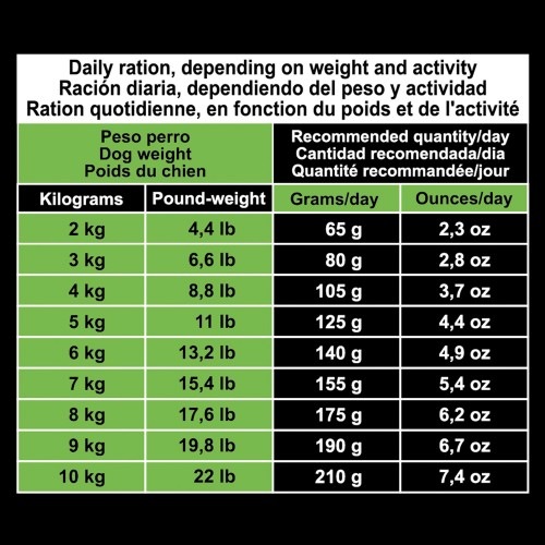 Ração Arquivet sabor frango original para cães adultos de raças pequenas.
