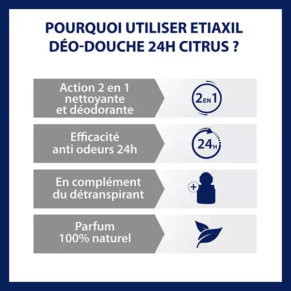 Gel de Banho Desodorante Etiaxil 24h 200ml