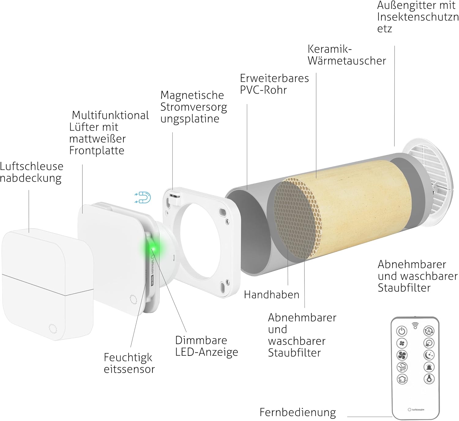 Turbionaire Trend HRV 150 WM Dezentrale Wohnraumlüftung mit Keramik-Wärmerückgewinnung, Feuchtigkeitssensor, Fernbedienung, Timer, Schlafmodus, 8 Lüftungsstufen, 3 Jahre Garantie, 158 mm