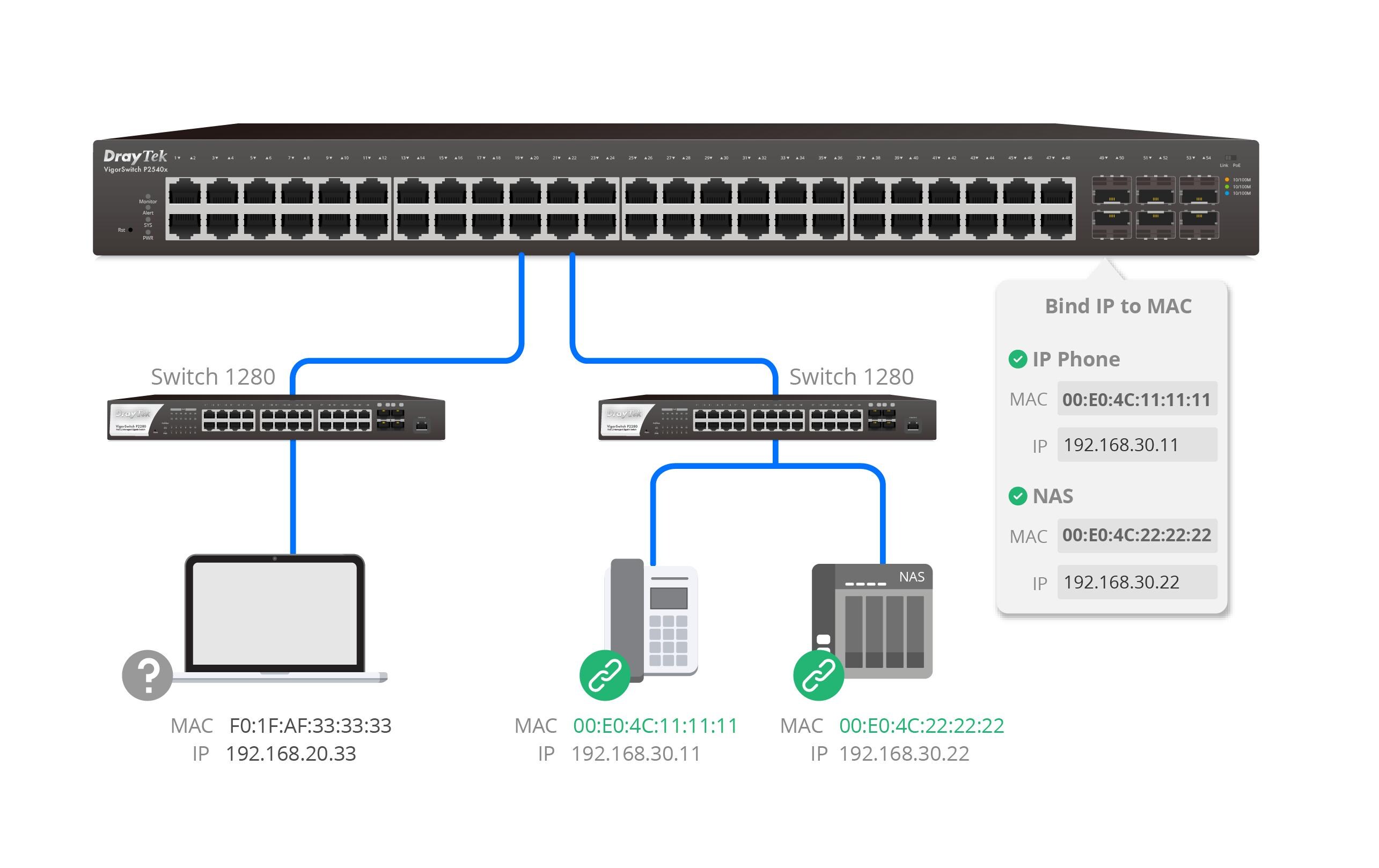 Switch VigorSwitch G2282x 28 Port<br>28-Port L2+ Managed 10G Switch