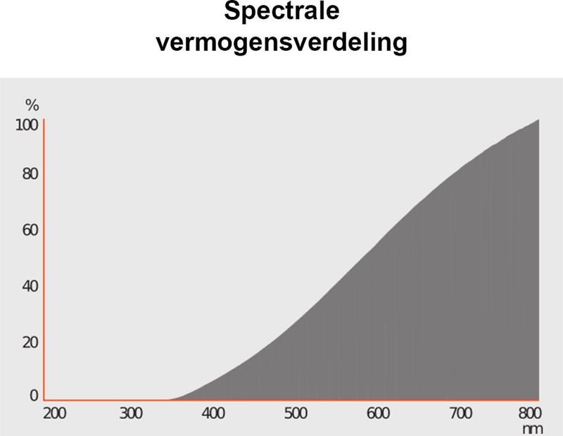 Osram G4 Halogeenlamp 12V - 10W 130lm - Halogeen Lampjes Insteek - Warm Wit Licht - Dimbaar - Per 10 Halogeenlampen