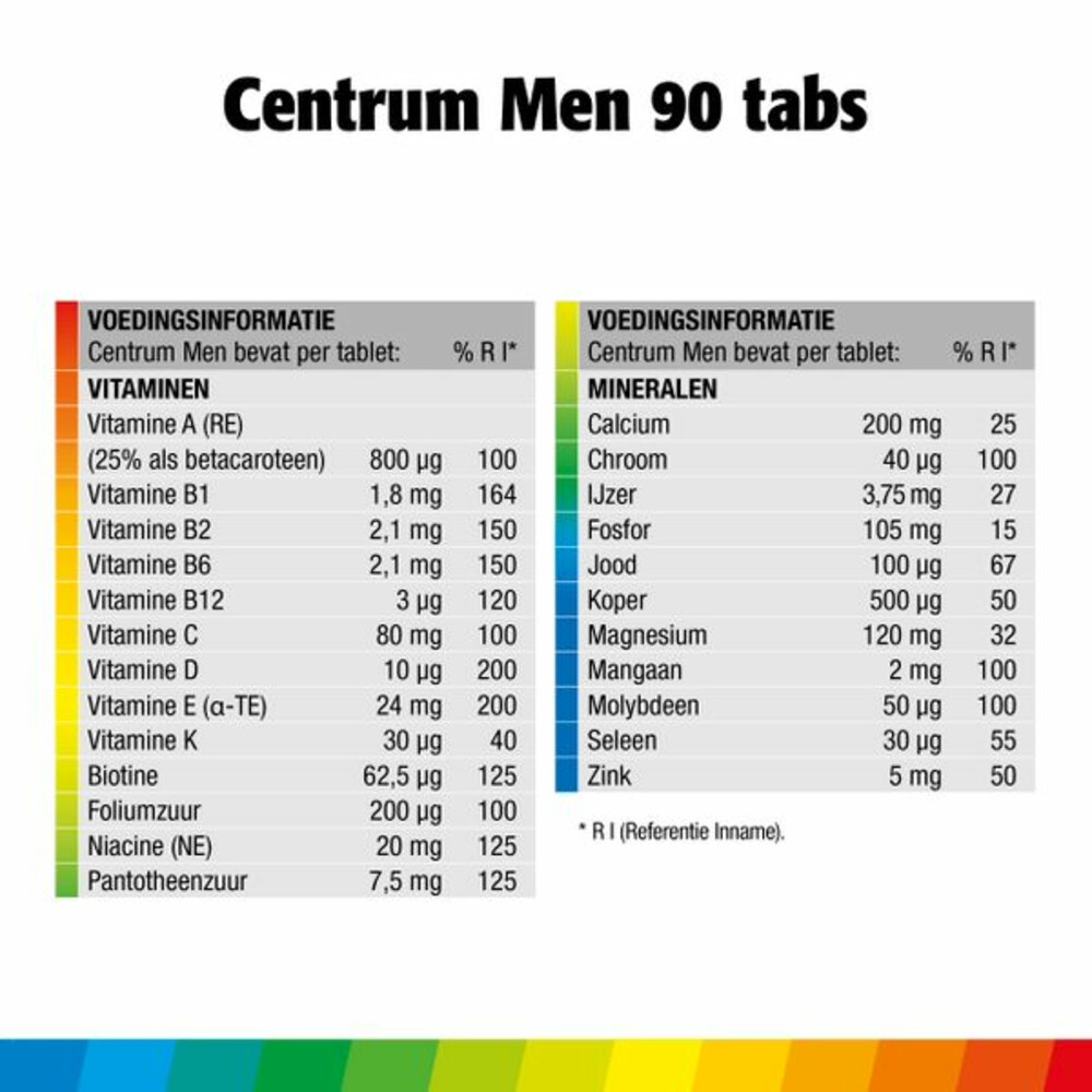 Centrum Men 90 tabletten