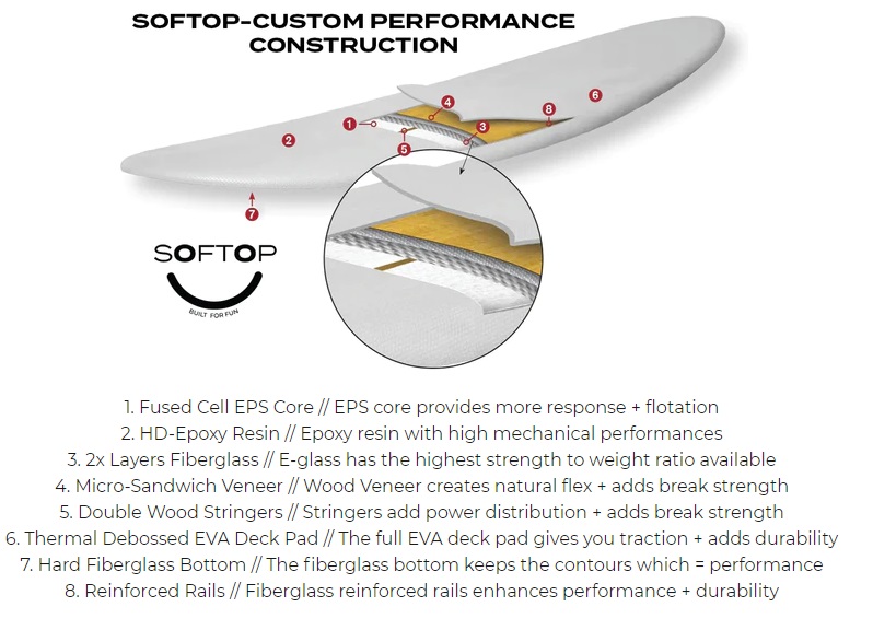 Surftech Takayama The Egg - Softop - 7'6 x 21.5