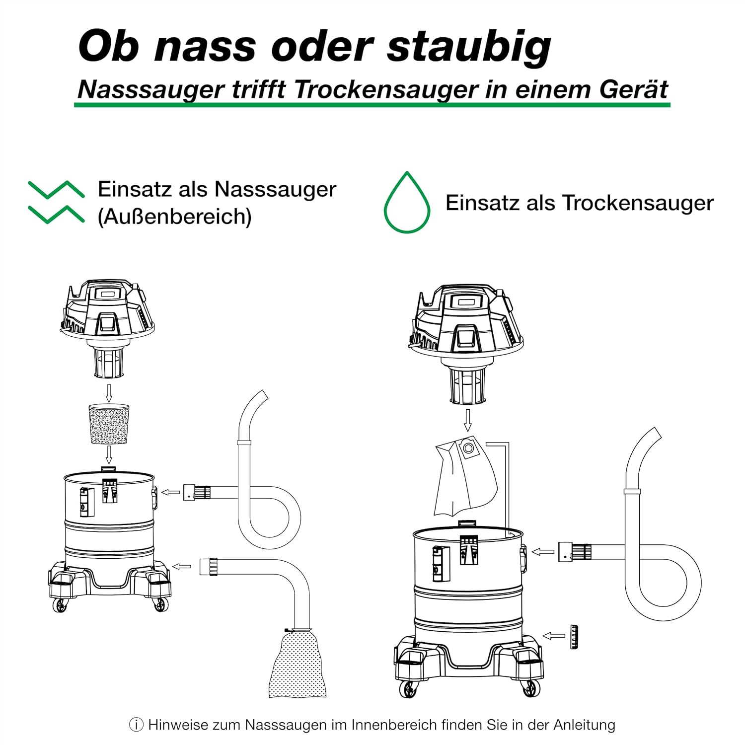 Wagner Green Teichsauger 35 Liter VA | komplett Teichschlammsauger für die Reinigung für Gartenteich Schwimmteich Fischteich Pool und Haus