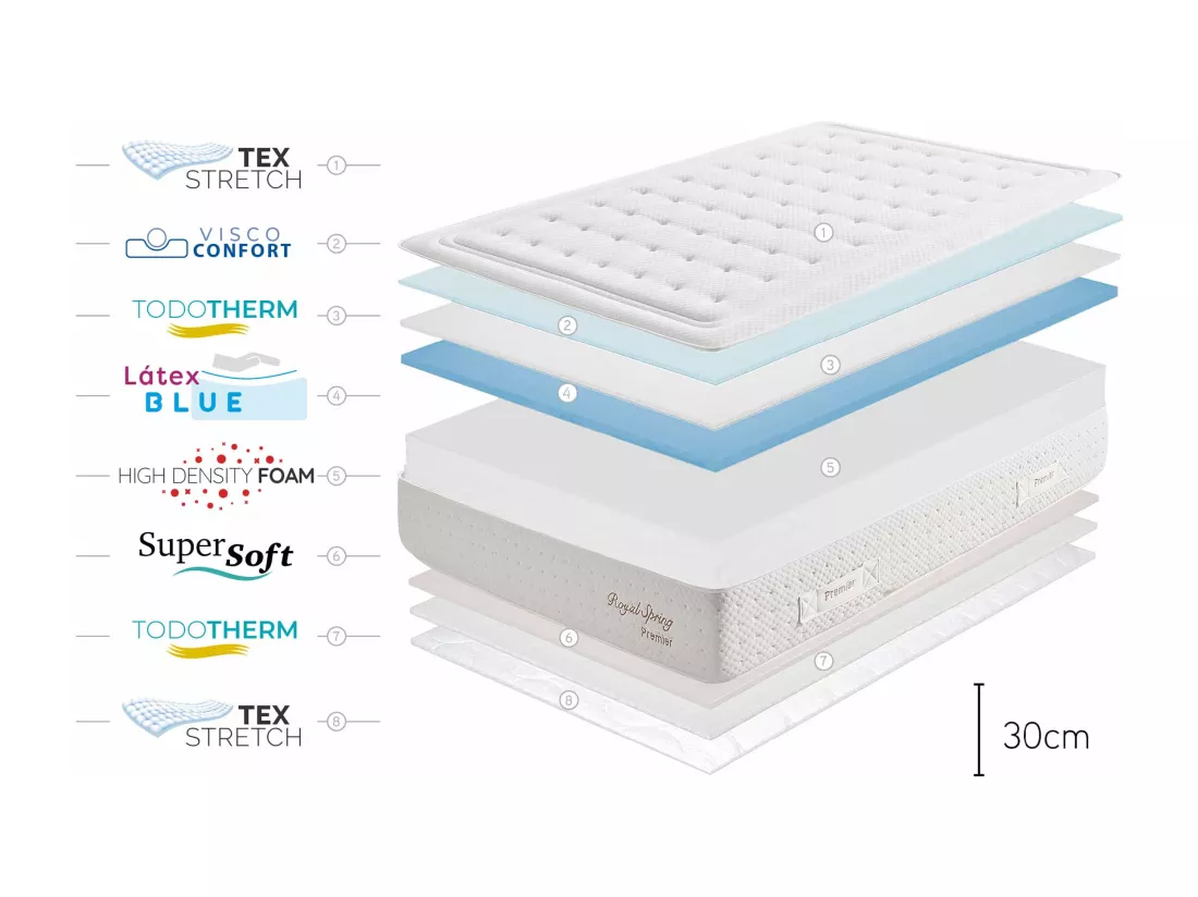Matelas Royal Spring Premier en Latex HR 30 - 90x190 cm