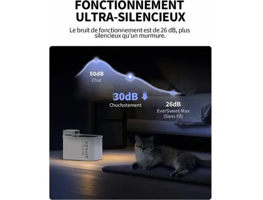 PETKIT - Fontaine à eau connectée EVERSWEET MAX UVC - 8276
