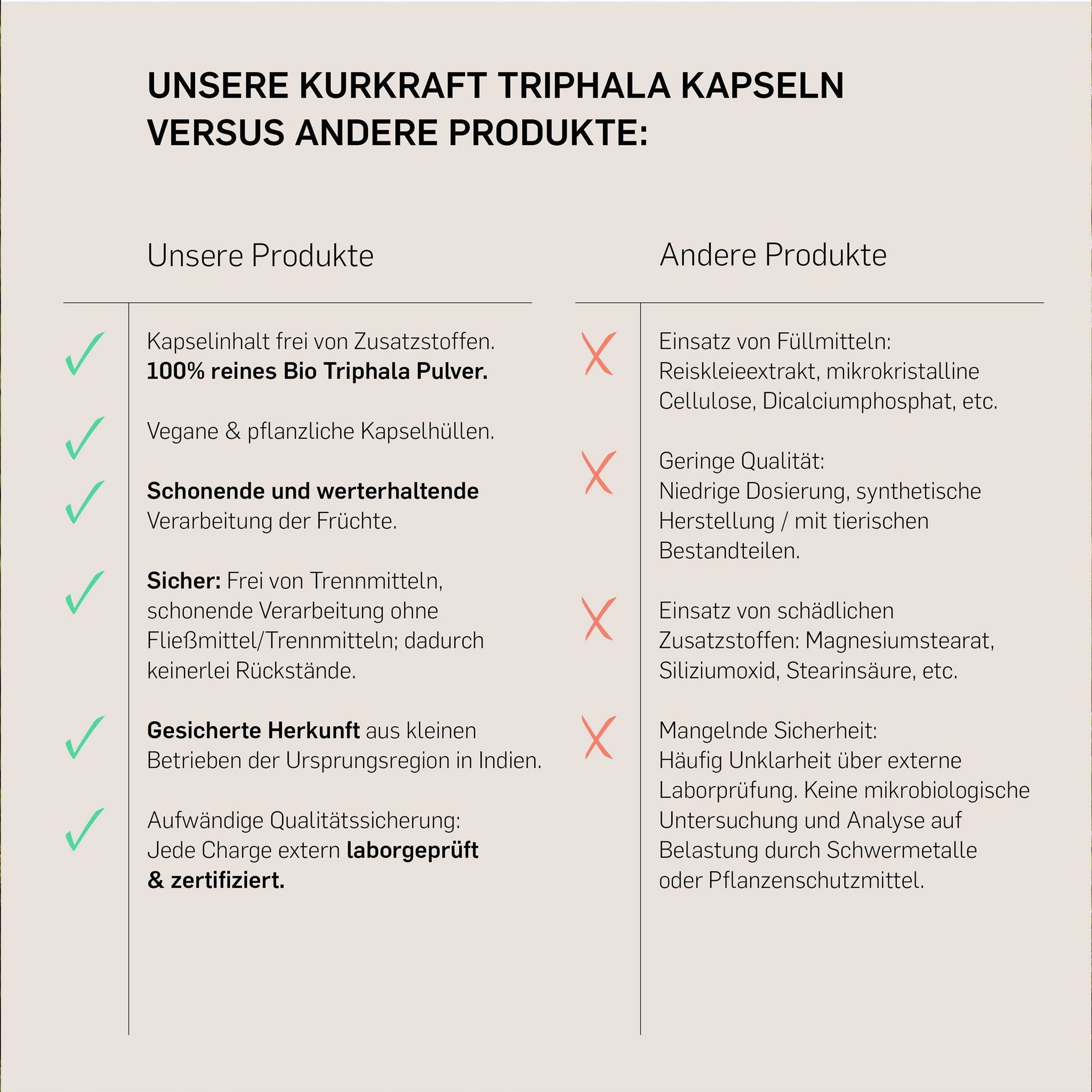 Kurkraft© Bio Triphala