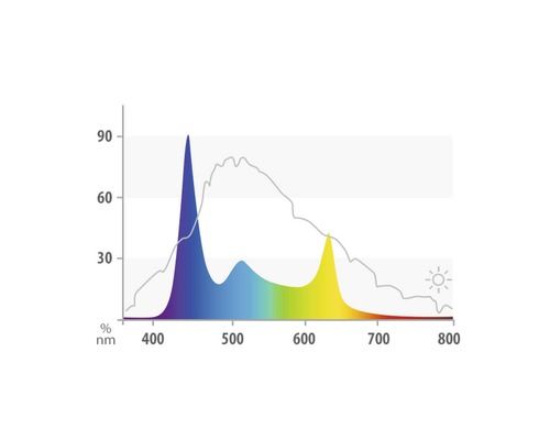Aquariumverlichting JUWEL HeliaLux Spectrum 700 32 W incl. voeding ca. 69 cm