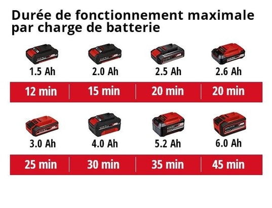 EINHELL - Pompe immergée Pompe multifonction sans fil ge-pp 18 rb li - capacité de li...