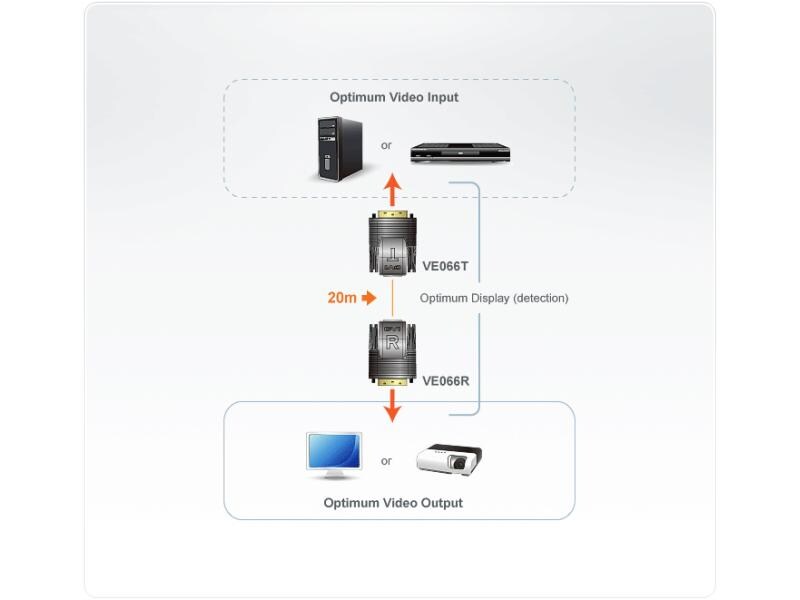 Aten DVI-Extender VE066 Mini-DVI-Grafikverlängerung over Kat. 5e/6