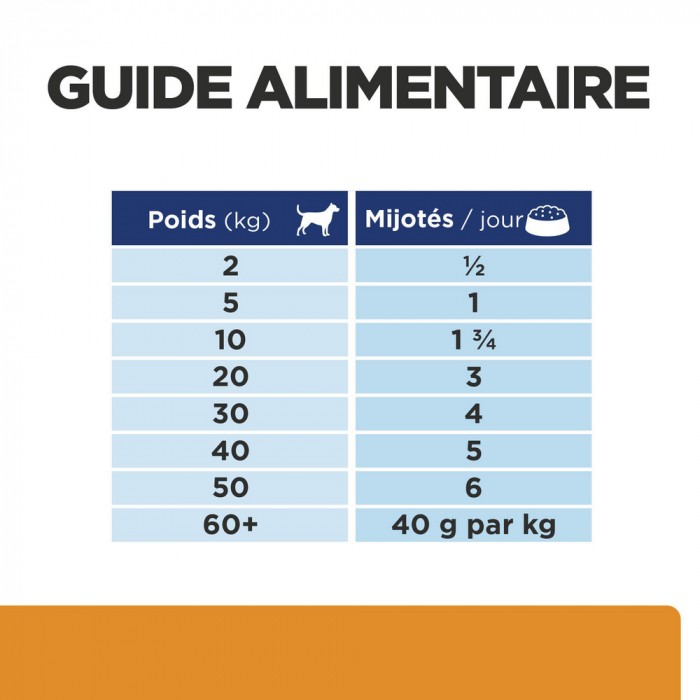 HILL'S Prescription Diet k/d j/d Kidney + Mobility en bouchées mijotées au Poulet - Pâtée pour chien