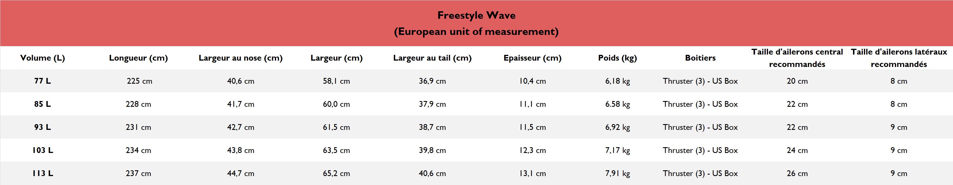 Sunova FSW - Freestyle Wave - TR3 77 L