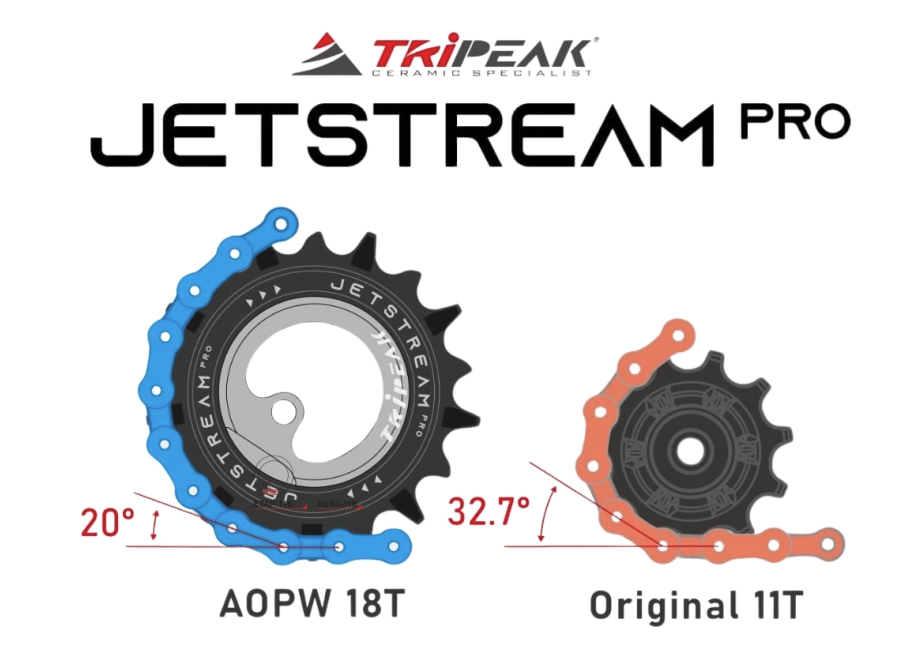 Tripeak Oversized pulleyhjul Jetstream pro keramiske lejer SRAM AXS Force/Rival 12T/18T sort