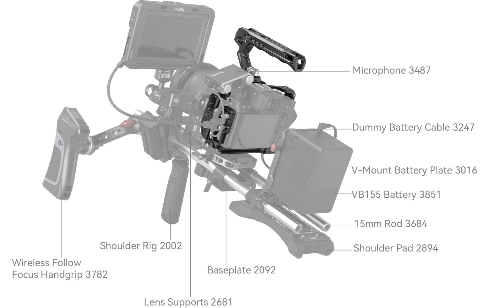 Cage Kit für Nikon Z 6III<br>Schützt die Kamera und ermöglicht dennoch den Zugriff auf die Schnittstellen