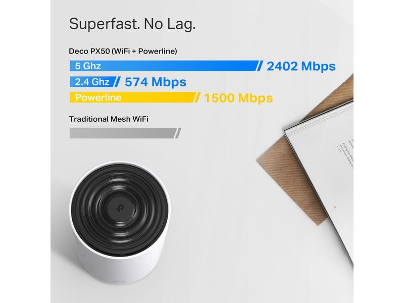 TP-Link Mesh-System Deco PX50 Hybrid WiFi-6 mit Powerline 3 AX3000   G1500 Powerline Mesh Wi-Fi 6-System für das ganze Haus 3er-Set