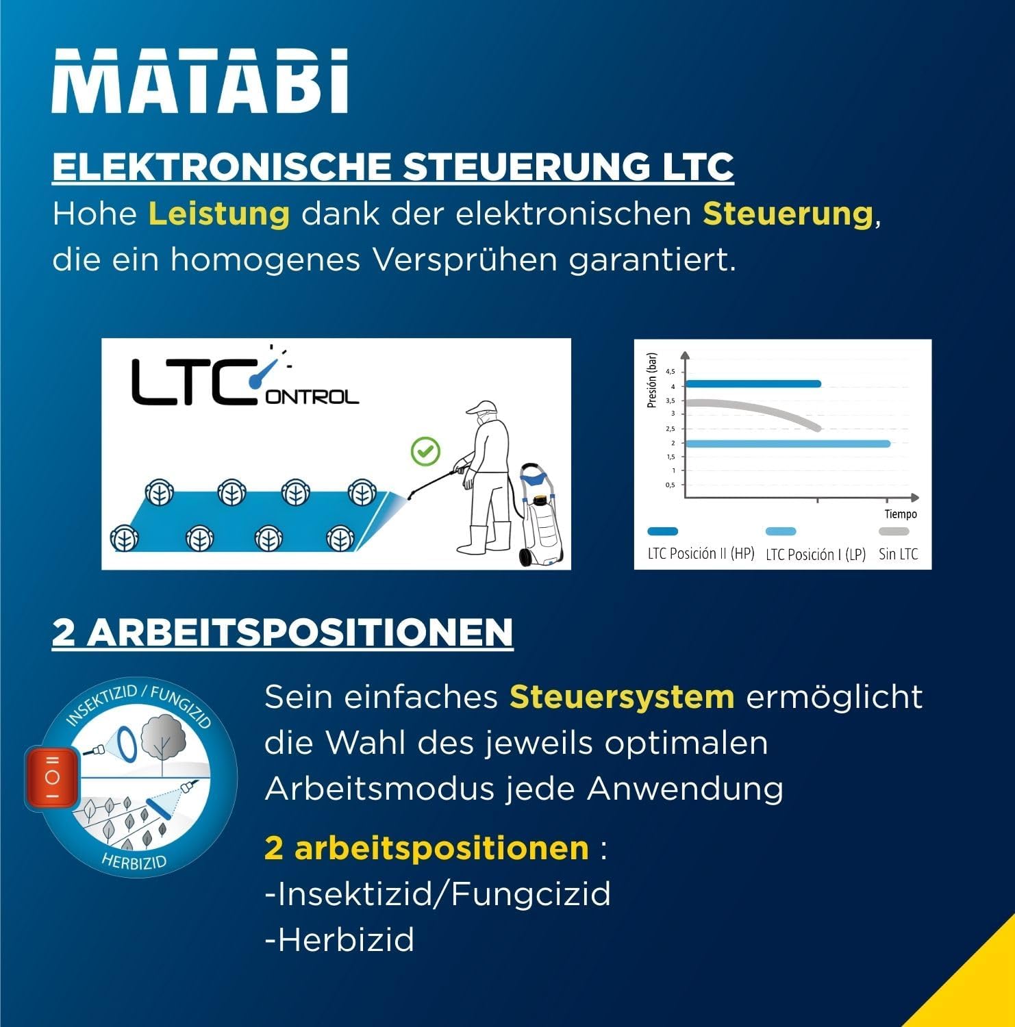 Matabi - Elektrischer Sprüher Evolution 30 LTCS - 30L Wagen - Elektronische Steuerung - Vielseitige Nutzung im Garten und Obstgarten - Pumpe und spezialisierte Düsen - Hergestellt in EU